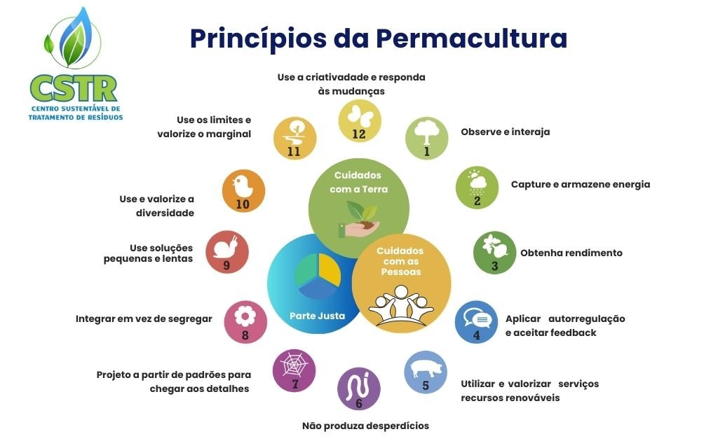 Princípios da Permacultura